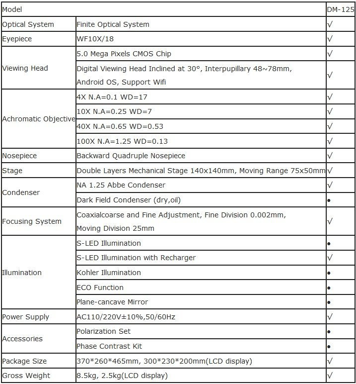 Alat Mikroskop LCD Digital Biologis Biobase DM-125