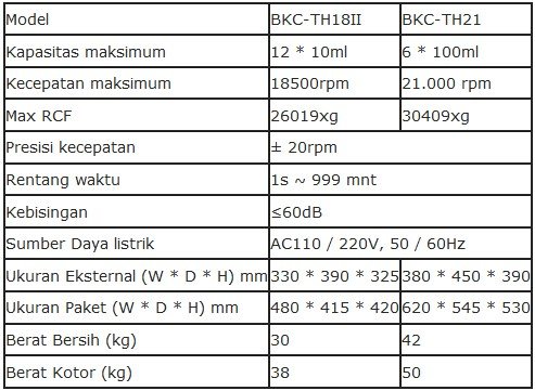 Alat Tabel Centrifuge Berkecepatan Tinggi Atas BKC-TH18II & BKC-TH21