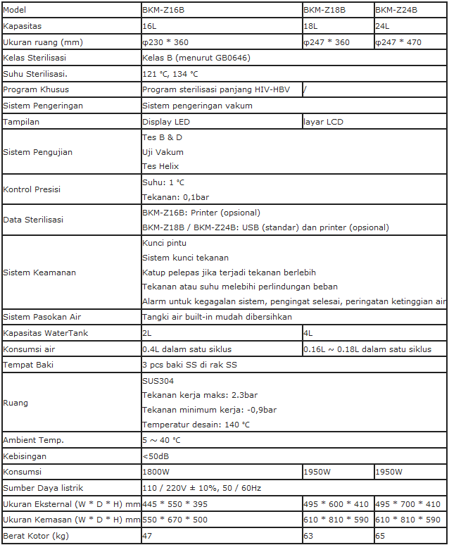 Alat Table Top Autoclave Kelas B Series Biobase