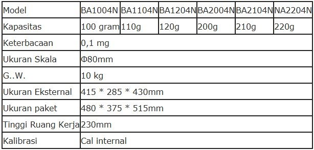 Alat Ukur Balance Analitik Elektronik Automatic Biobase BA-N