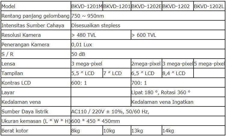 Alat Vein Finder Biobase BKCD-120 Series