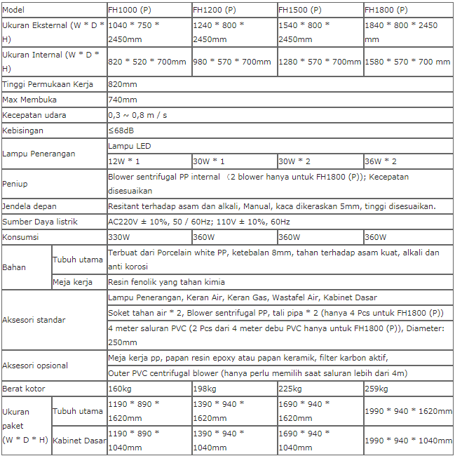 Alat Hood Fume Disalurkan Biobase FH (P) Series