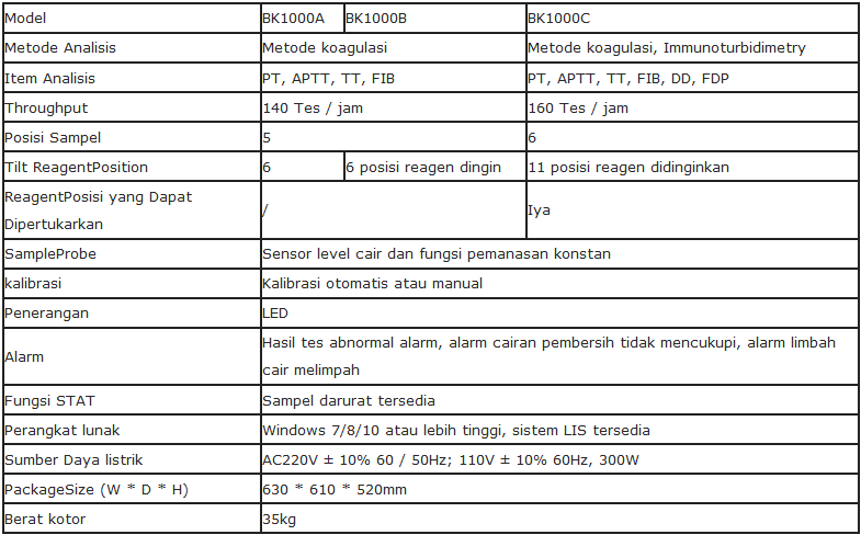 Alat Penganalisa Koagulasi Otomatis Biobase BK1000 Series