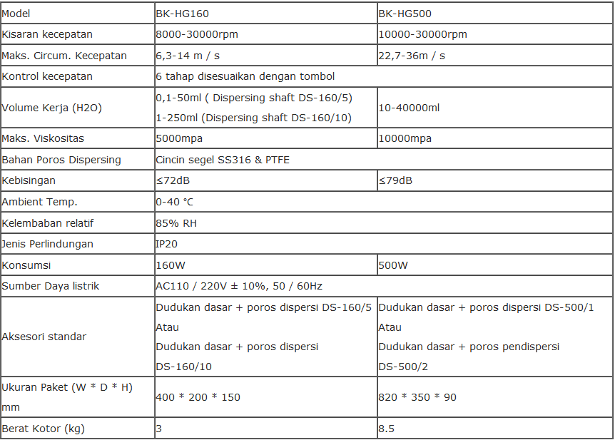 Alat Homogenizer Biobase BK-HG Series