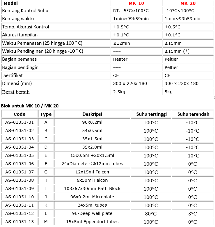 Alat Laboratorium Kontrol Mikroba Serial MK-10 & MK-20