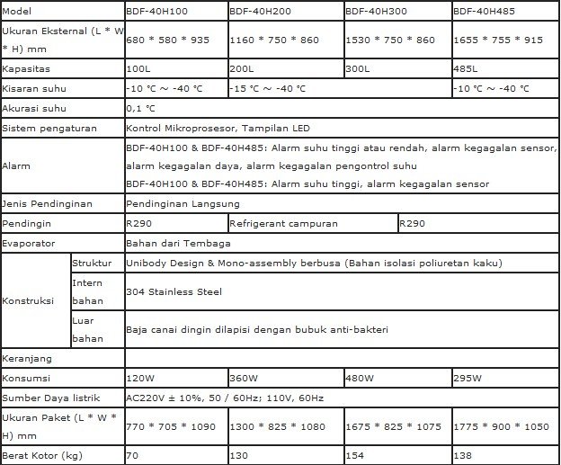Lemari freezer Biobase BDF-40H Series 
