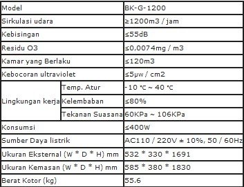Alat Sterilizer Air UV(Floor Standing) Biobase BK-G-1200
