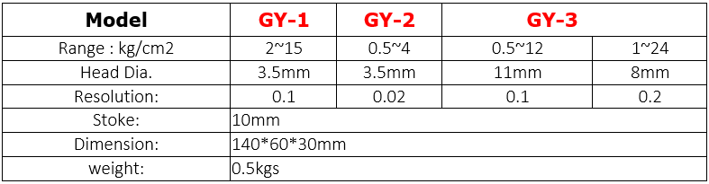 Alat Penguji Kekerasan Buah-Buahan Seri GY-1, GY-2, GY-3