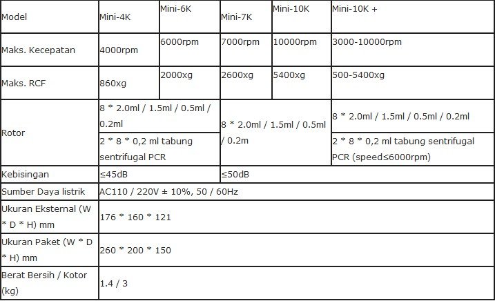 Alat Ukur Mikro Centrifuge Biobase Mini-K Series