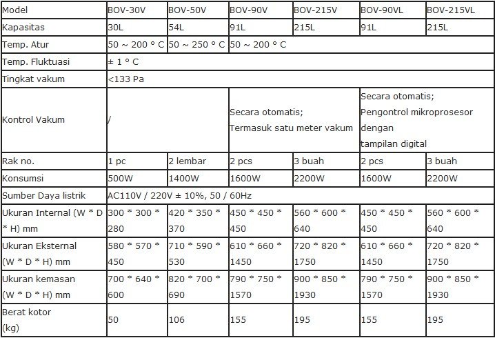 Alat Oven Pengeringan Vakum Biobase BOV-V Series