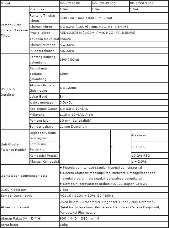 Alat Ukur Kromatografi Cair Kinerja Tinggi Biobase -BK3100 Series