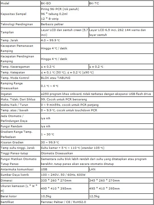 Alat Laboratorium Thermal Cycler BK-EO & BK-TC Biobase