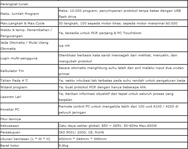 Alat Pengendara Sepeda Termal Klasik BK-AI & BK-AII Biobase