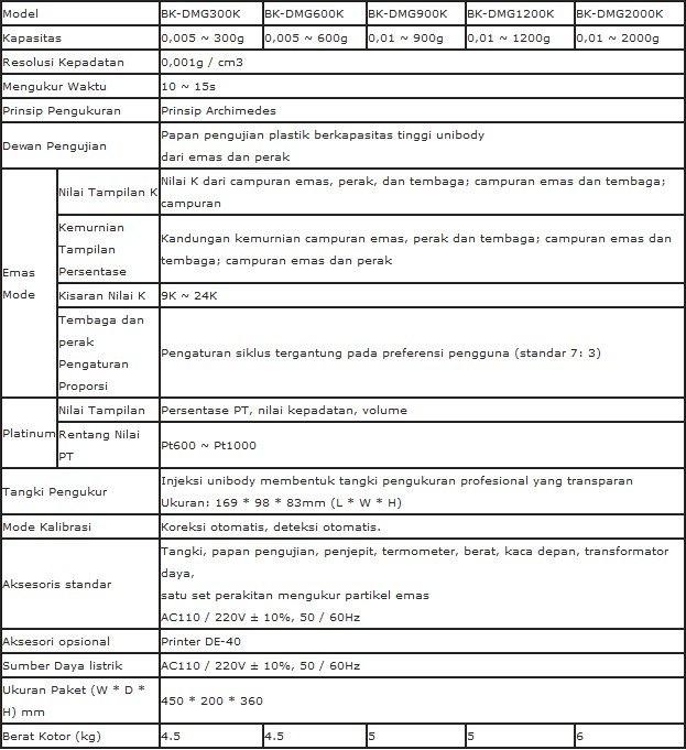 Alat Penguji Logam Mulia Biobase BK-DMG-K Series