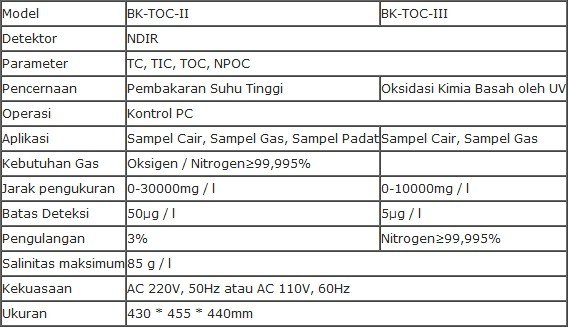 Alat Penganalisa TOC Biobase BK-TOC-II & BK-TOC-III