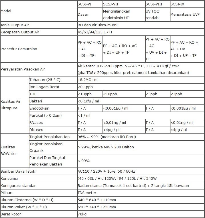 Alat Tipe Pemurni Air (Otomatis Ultra-pure water) Biobase SCSJ Series