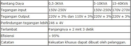 Alat Regulator Tegangan Otomatis Biobase BSVC-KVA Series