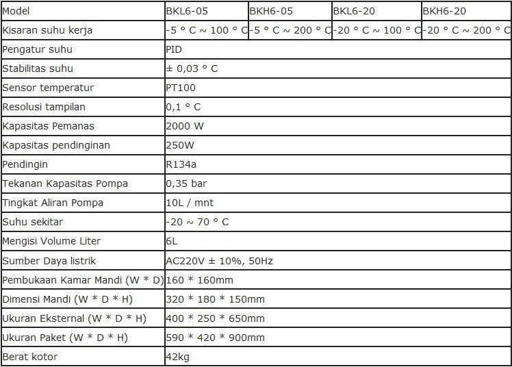 Alat Pendingin Dan Pemanas Sirkulator Biobase BKL6 & BKH6 Series