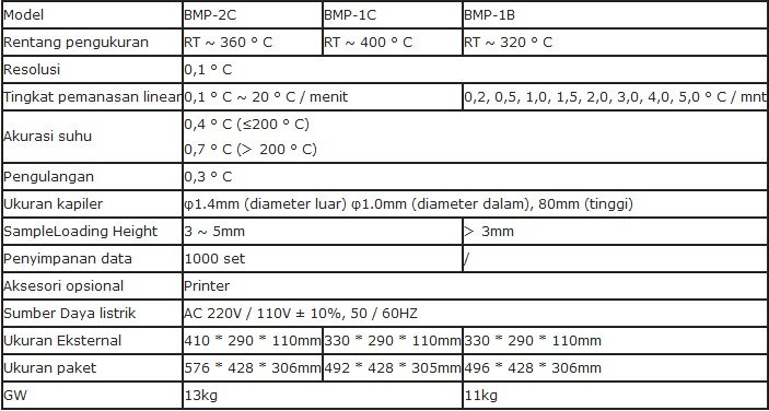 Alat Titik Lebur Digital Biobase BMP Series