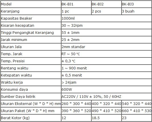 Alat Penguji Disintegrasi Biobase BK-BJ Series