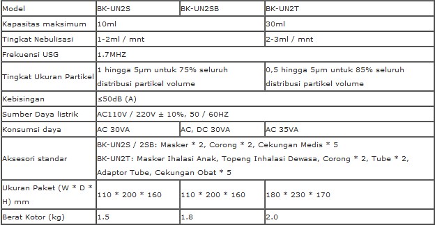 Alat Nebulizer Ultrasonik Biobase BK-UN Series